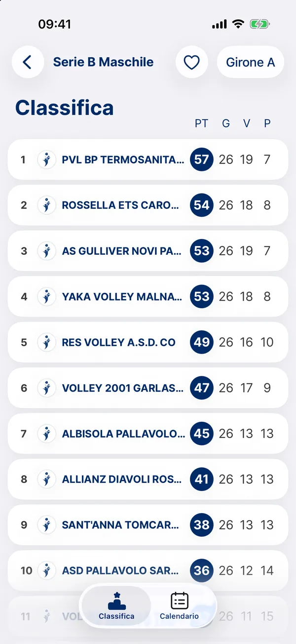 Classifica di un girone